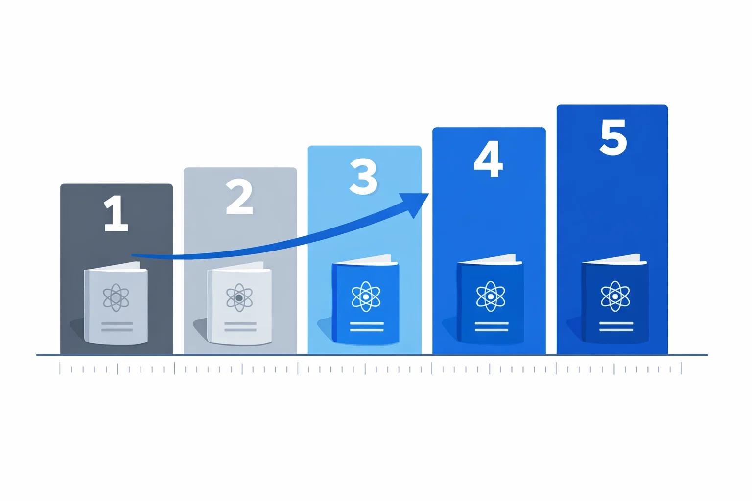 AP Physics 1 score conversion chart showing raw score ranges mapping to AP grades 1 through 5 with MCQ and FRQ section breakdowns