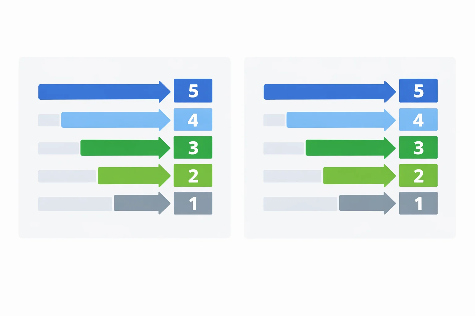 AP Physics C grade conversion chart showing dual panels for Mechanics and E&M with raw score ranges mapped to 1-5 AP grades and color-coded passing thresholds