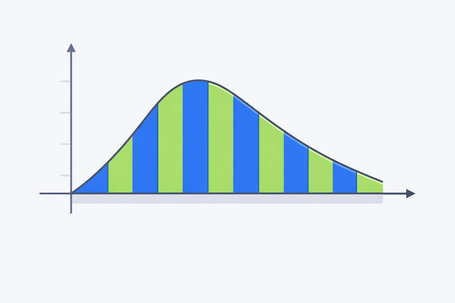 Velocity-time graph with the area under the curve split into shaded trapezoidal strips, labelled as total displacement in metres