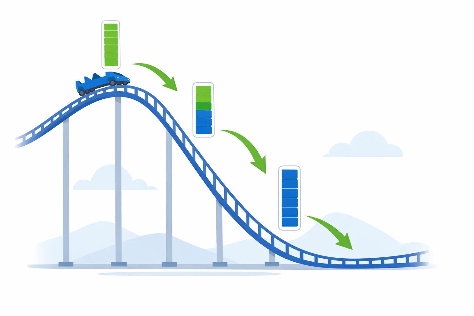 Roller coaster illustrating conservation of energy as potential converts to kinetic motion along the track
