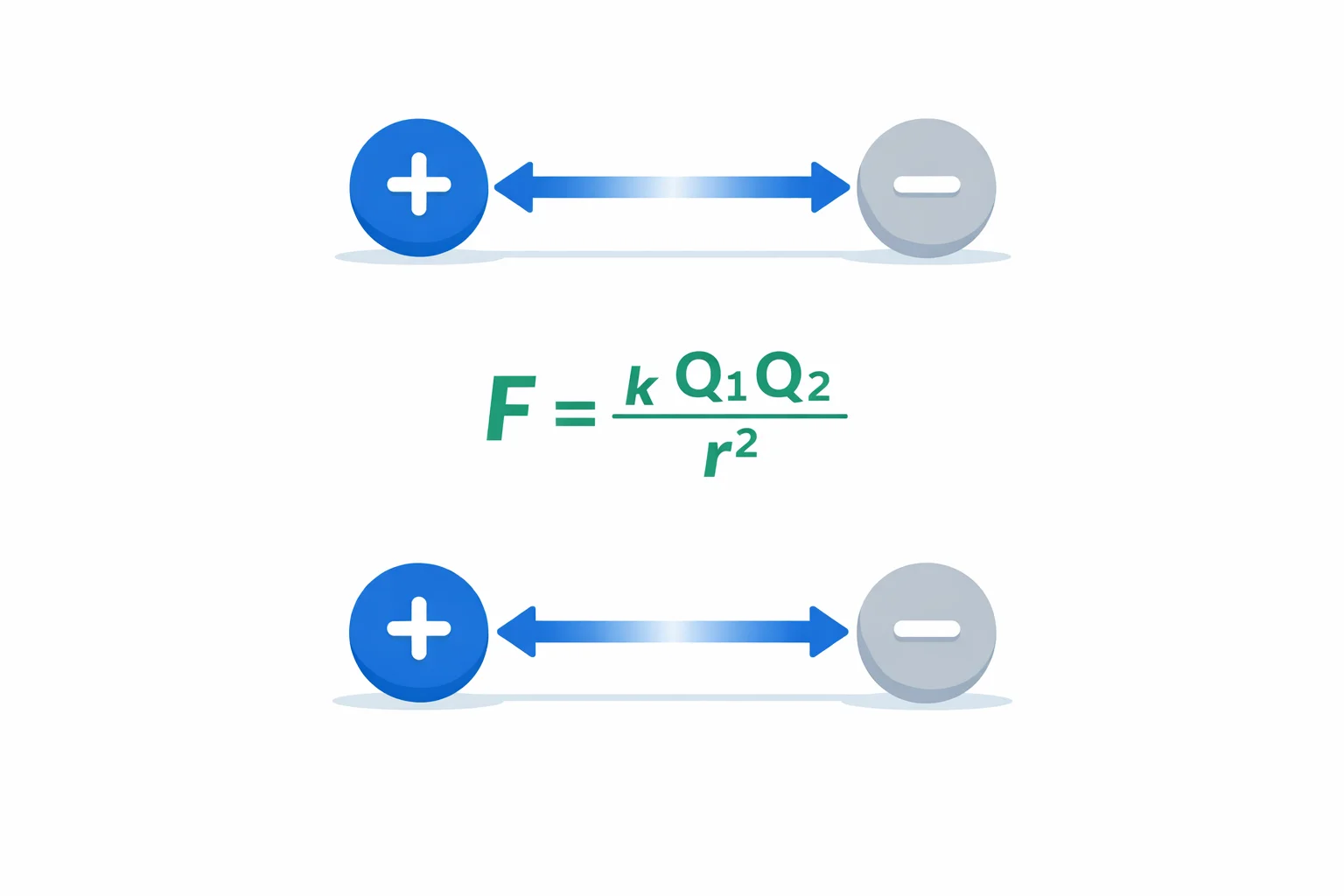 Coulomb\u2019s Law Calculator