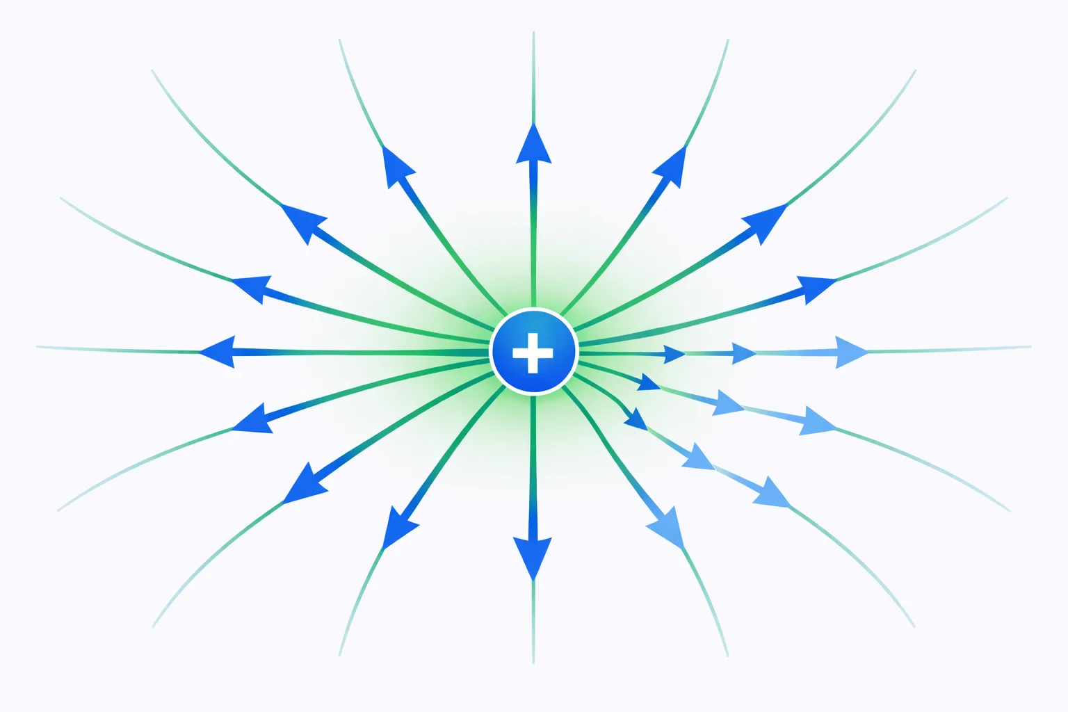 Electric Field Calculator