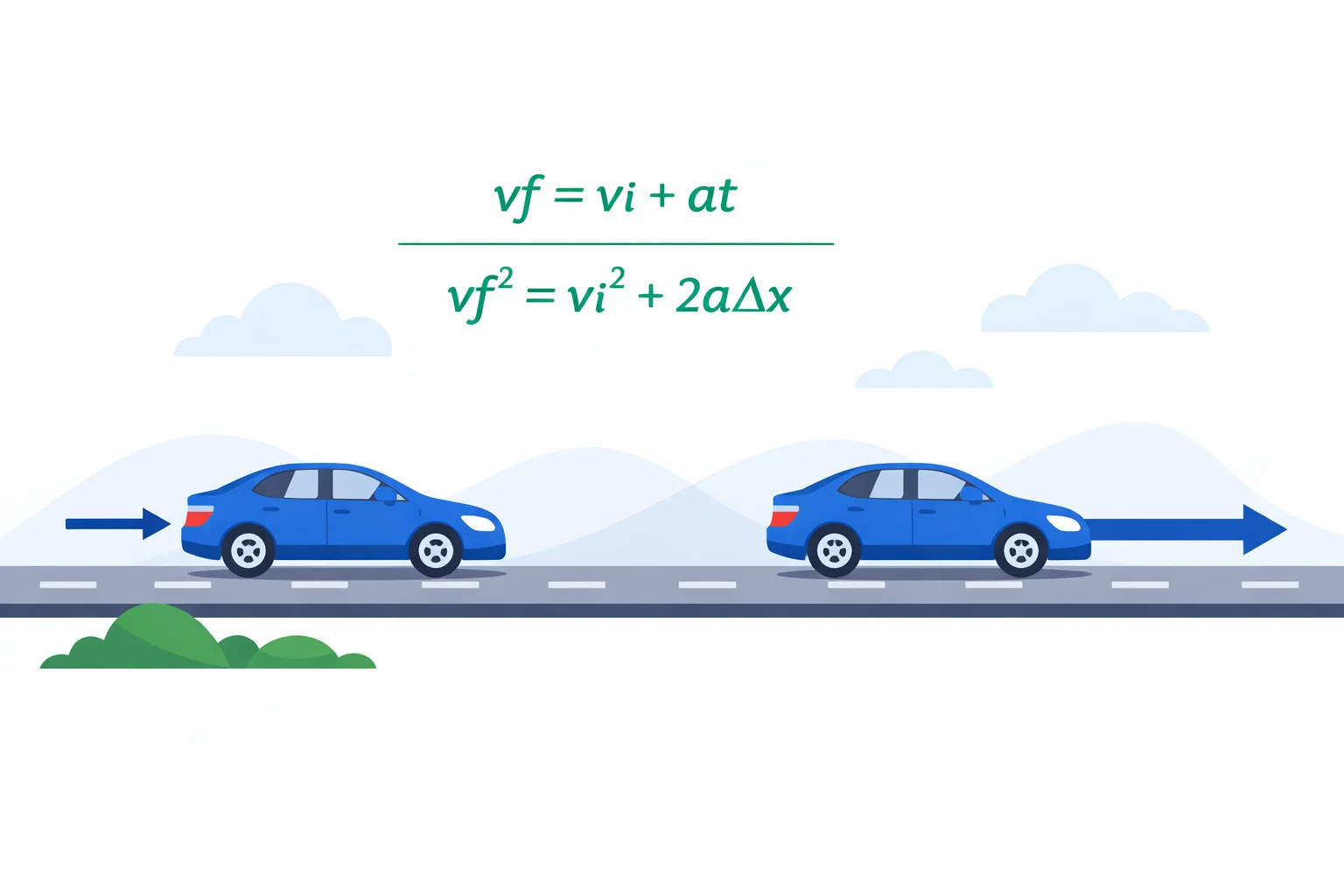 Decelerating car with initial and final velocity arrows and the kinematic equations vf = vi + at and vf² = vi² + 2aΔx