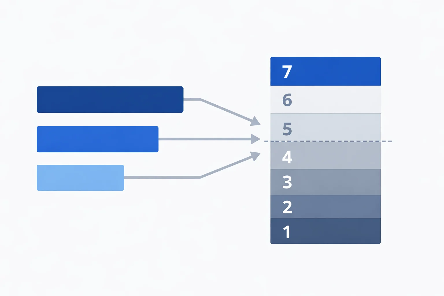 IB Physics score calculator diagram showing Paper 1, Paper 2, and IA weights feeding into the 1-7 grade scale