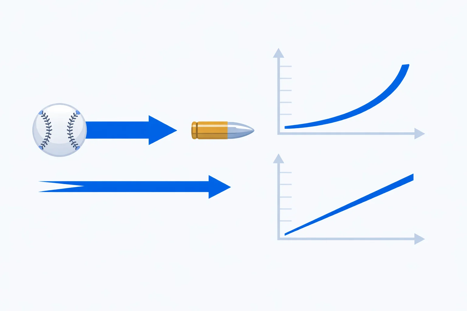 Momentum calculator diagram comparing p = mv for a baseball and a bullet with momentum arrows and a kinetic energy comparison