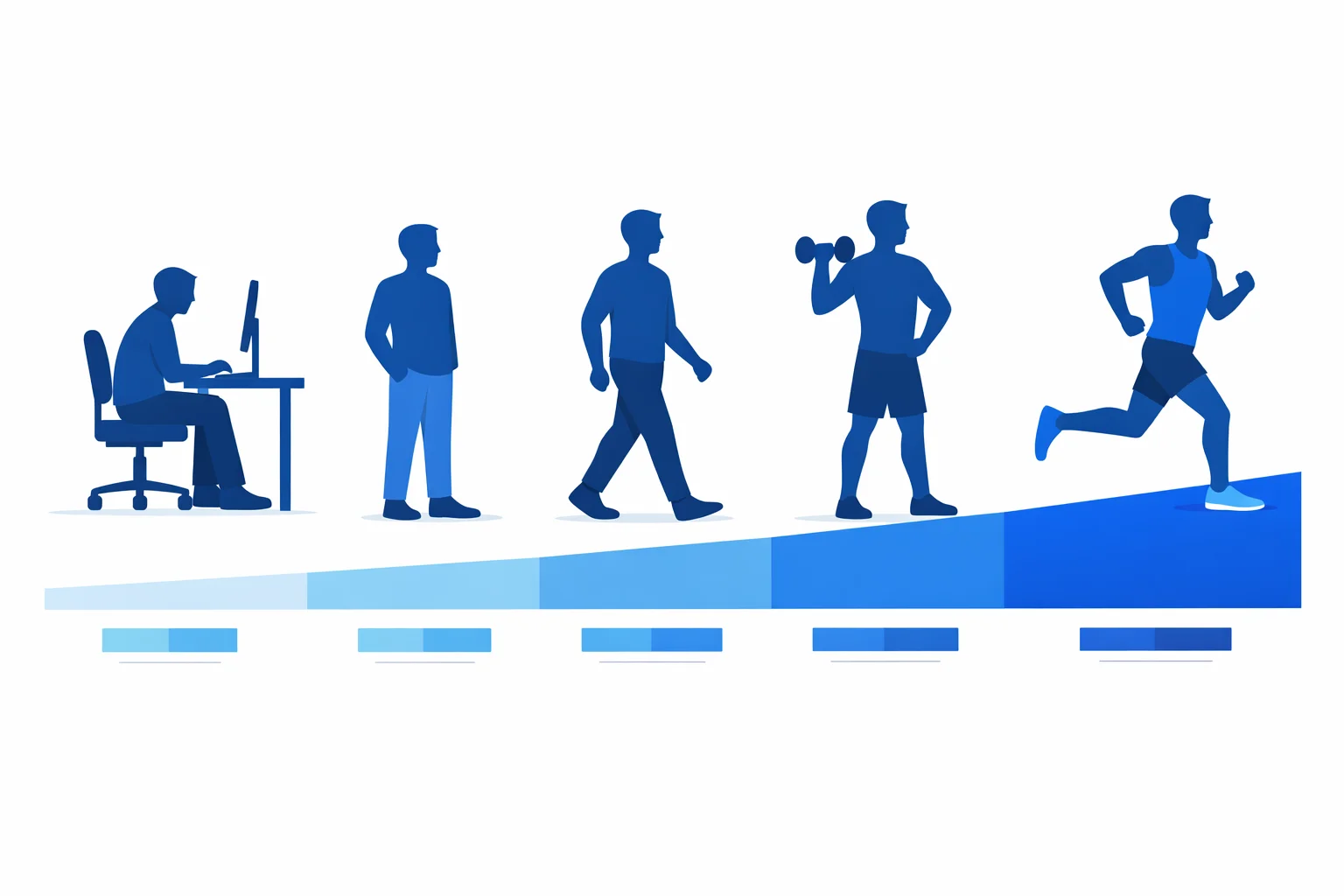 Physical activity level calculator showing five levels from sedentary 1.2 to extremely active 1.9 with human silhouettes and daily calorie ranges