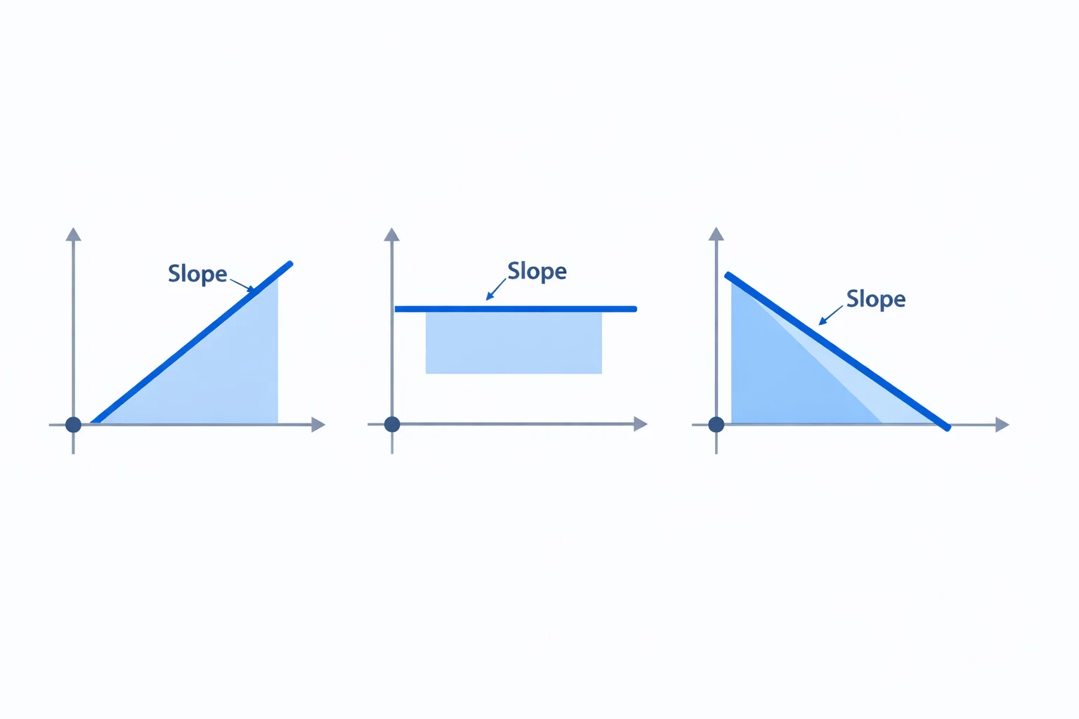 Physics graph analyzer showing position-time, velocity-time, and force-displacement graphs with labeled slope, shaded area, and intercept readings