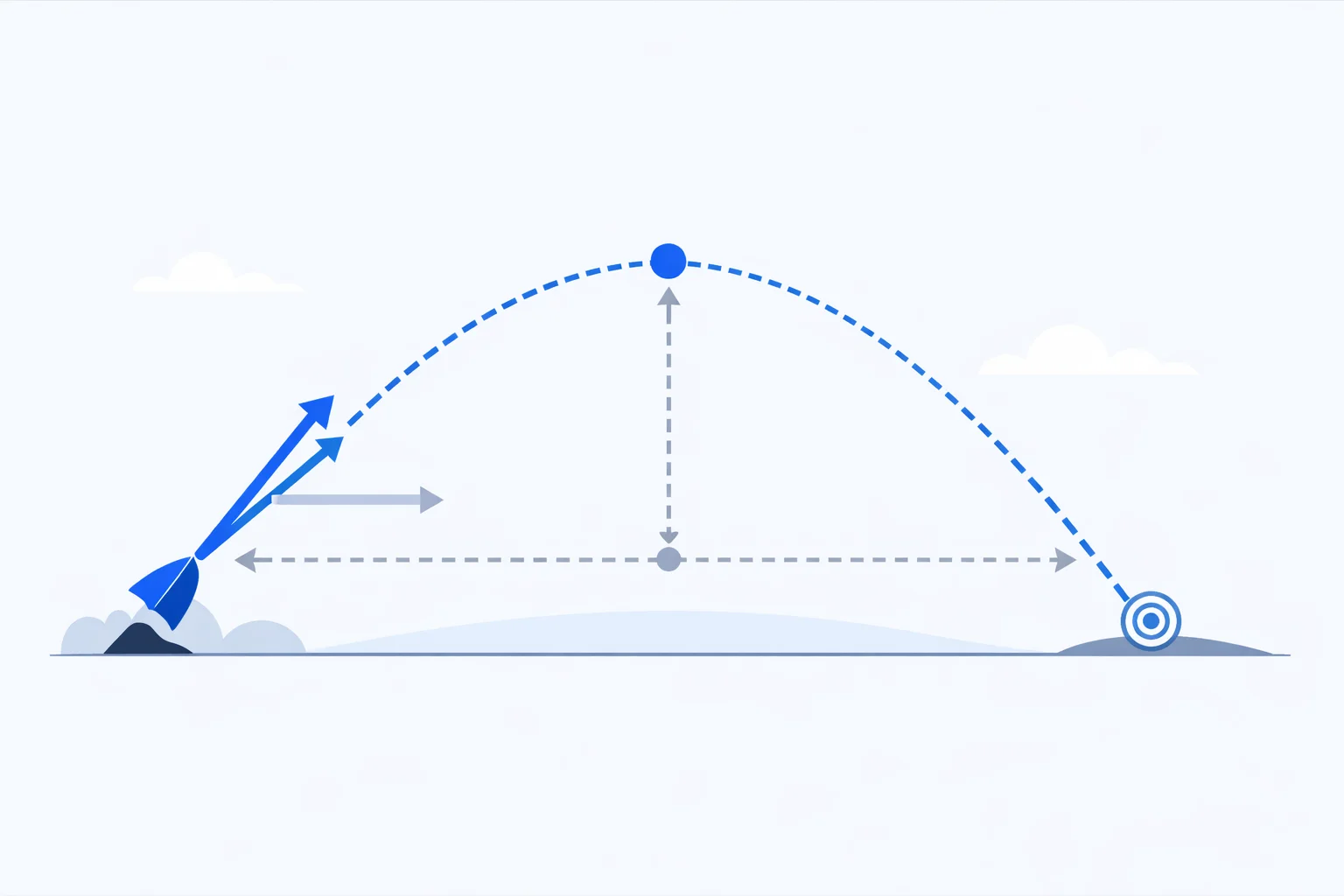 Projectile trajectory parabola with launch angle, velocity components, maximum height, and range labelled