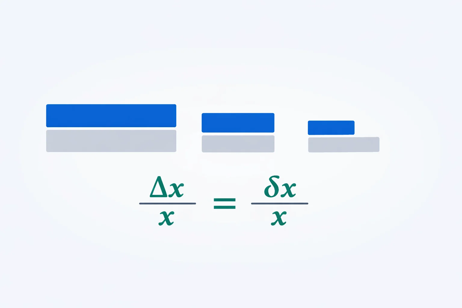 Relative uncertainty calculator reducing a length, a mass and a time measurement to unitless fractional bars so their precision can be ranked