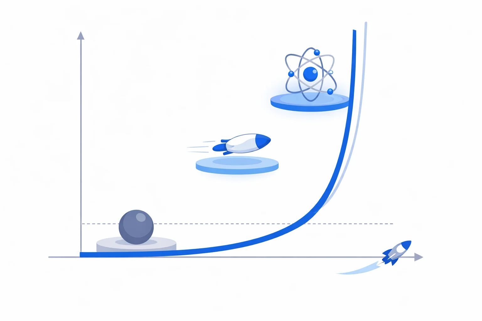 Diagram of rest, kinetic, and total relativistic energy with a Lorentz factor curve rising toward light speed