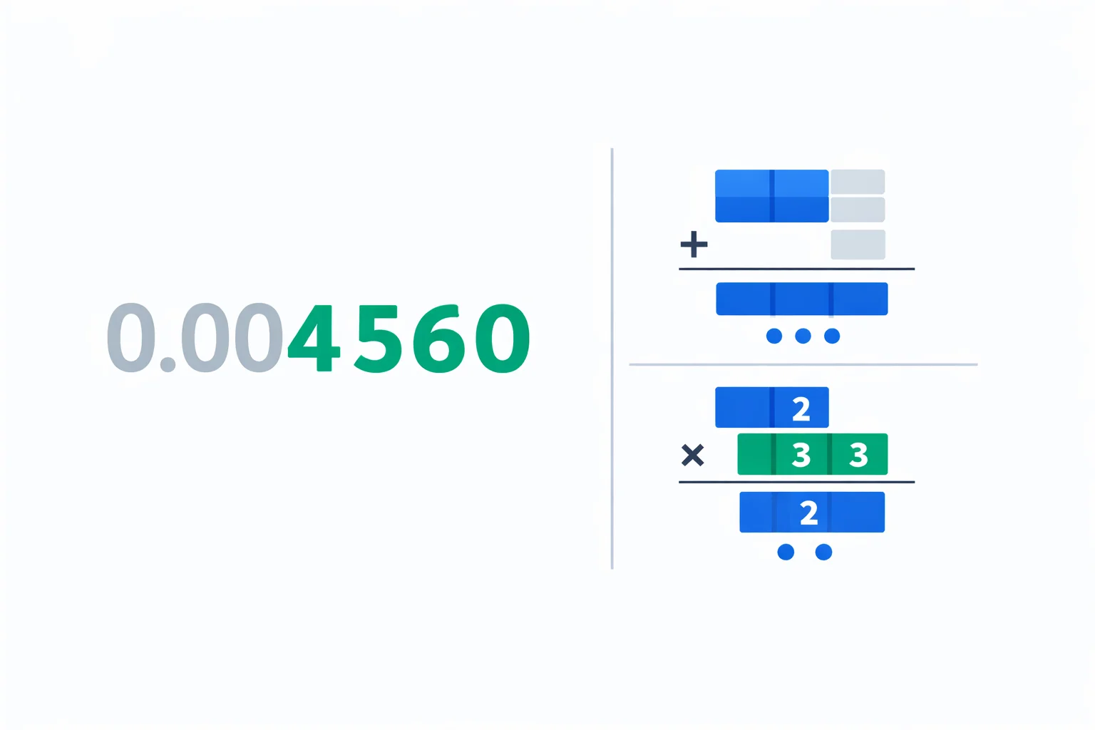 Significant figures calculator showing 0.004560 with significant digits in green and leading zeros greyed out